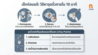 Step-by-step guide